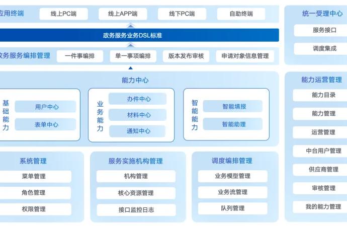 常德市信用修复证明“一件事”