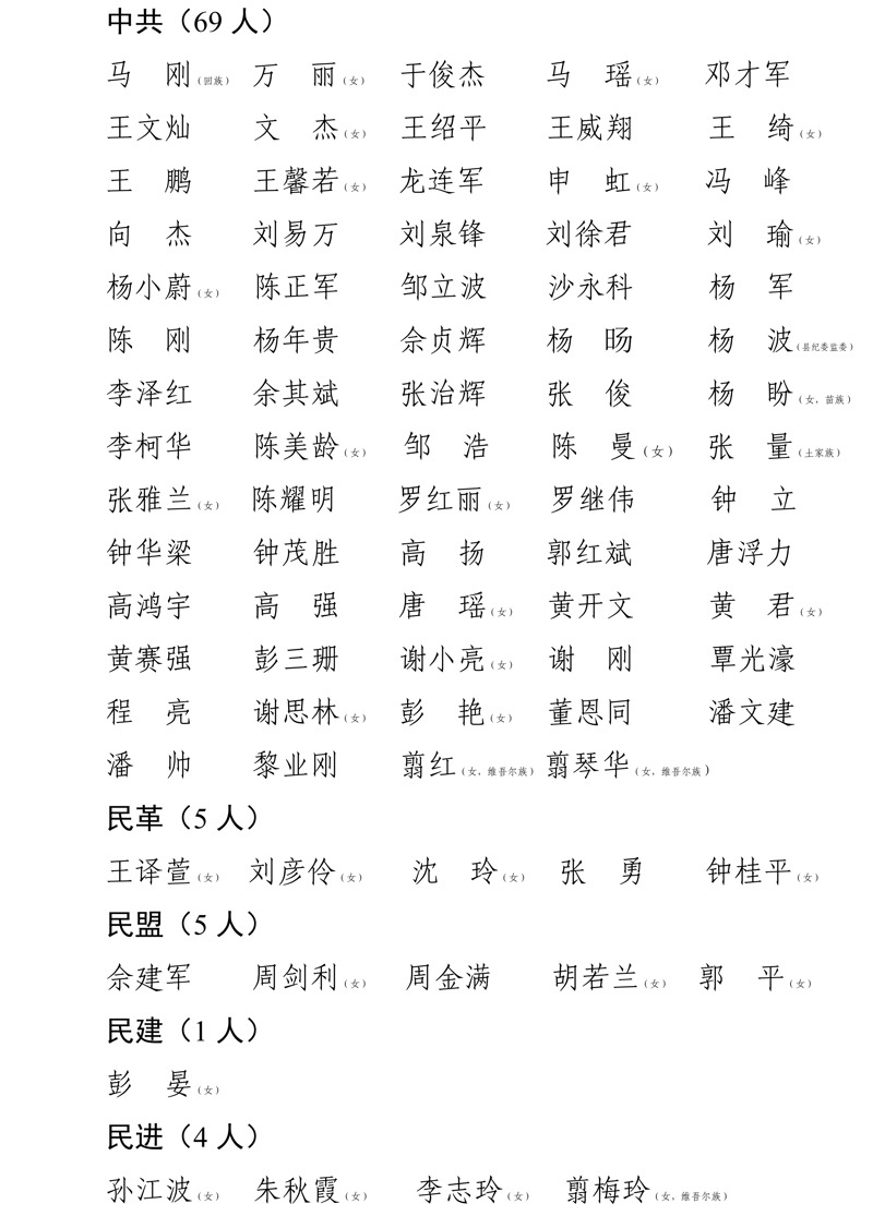 1中国人民政治协商会议桃源县第十五届委员会委员名单（公告）（上传图片）_20260915100428_01.jpeg