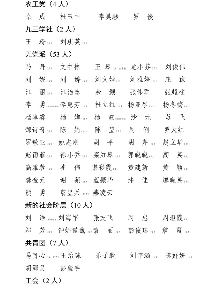 2中国人民政治协商会议桃源县第十五届委员会委员名单（公告）（上传图片）_20260915100428_02.jpeg