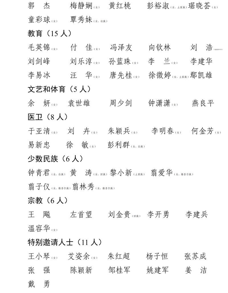 4中国人民政治协商会议桃源县第十五届委员会委员名单（公告）（上传图片）_20260915100428_04.jpeg